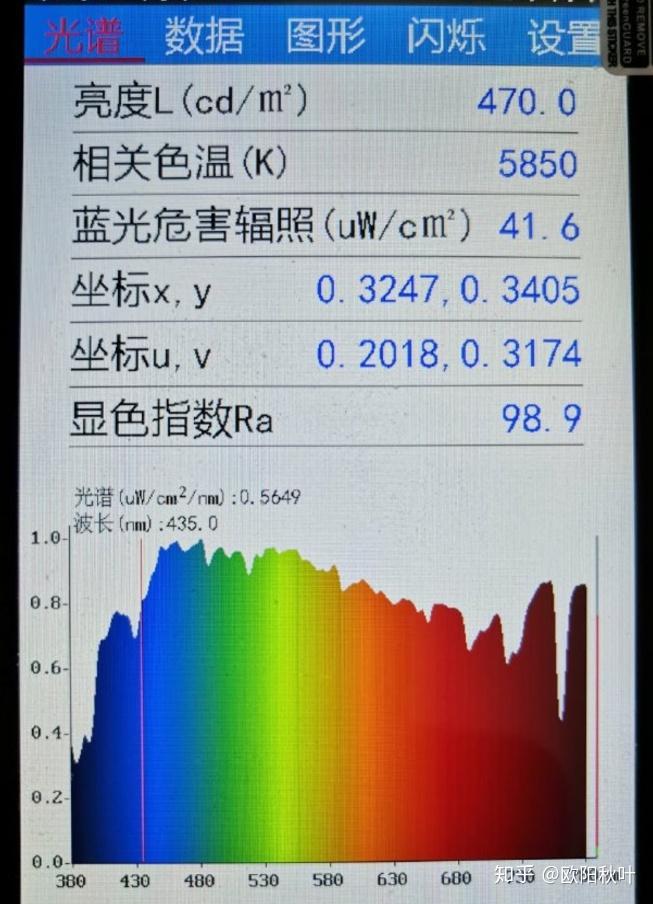 屏幕光源的蓝光和频闪伤害如何量化3年测试给你真实的参考