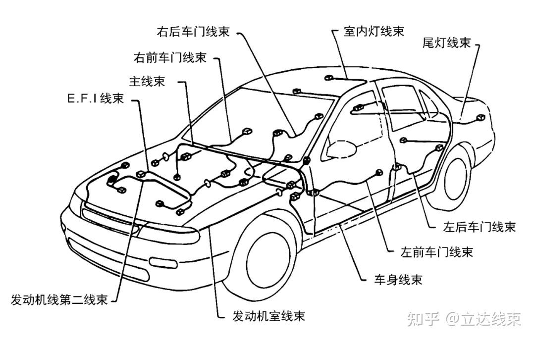 汽車線束最不起眼卻最重要的汽車零件