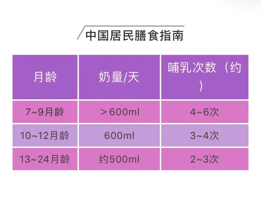 这种涨奶千万不要吸加辅食后奶量供需平衡有技巧