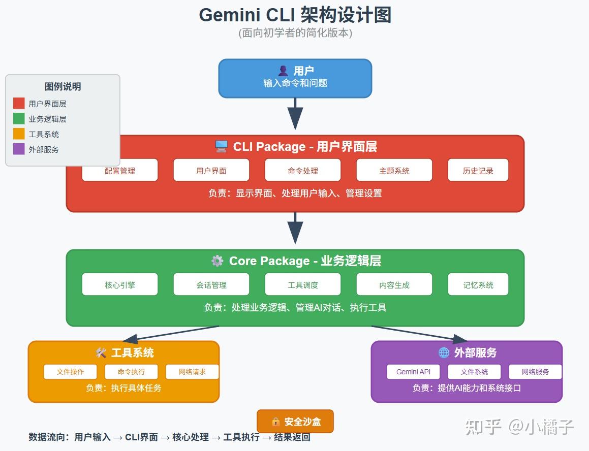 谷歌gemini cli源代码解析 - 知乎