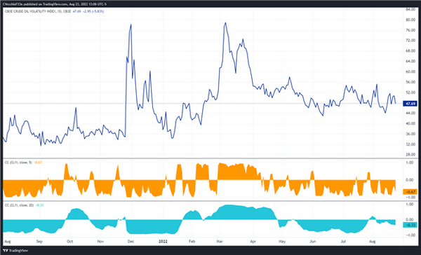 原油技术分析：下跌趋势停止？技术面信号或给出继续上涨信号！