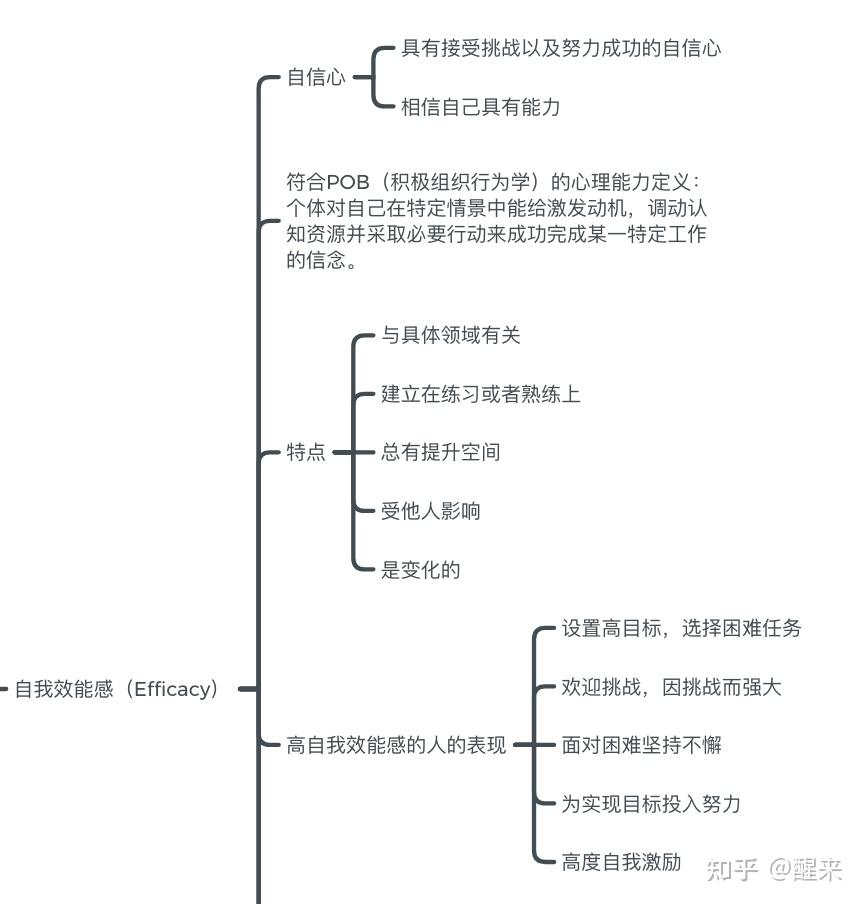 我意识到,人是动态的,不断成长的,我需要先从认知层面去改变自己一些