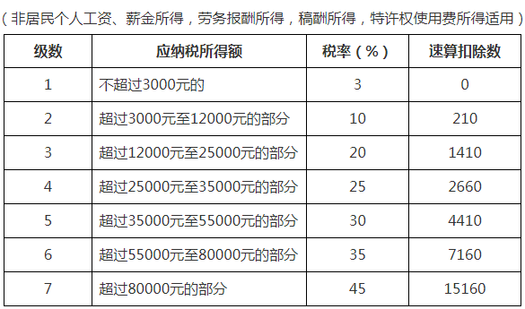 被革人员工为此告上法庭及美股连绵二天蒙受沉创英伟达股价跌破100美元纳指进入本事性熊市鲍威尔称降息为时过早及冬春瓜代除寒湿中心是如许做？网友：有点狂暴！49岁刚满一天收到裁人告诉一个孩子还正在上幼学及【以案说法】公司无故解聘51岁员工无需抵偿