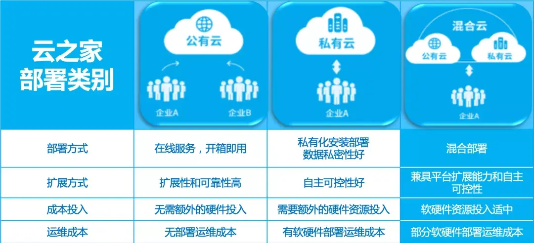 私有云企业网盘排名（哪家云盘适合企业使用）