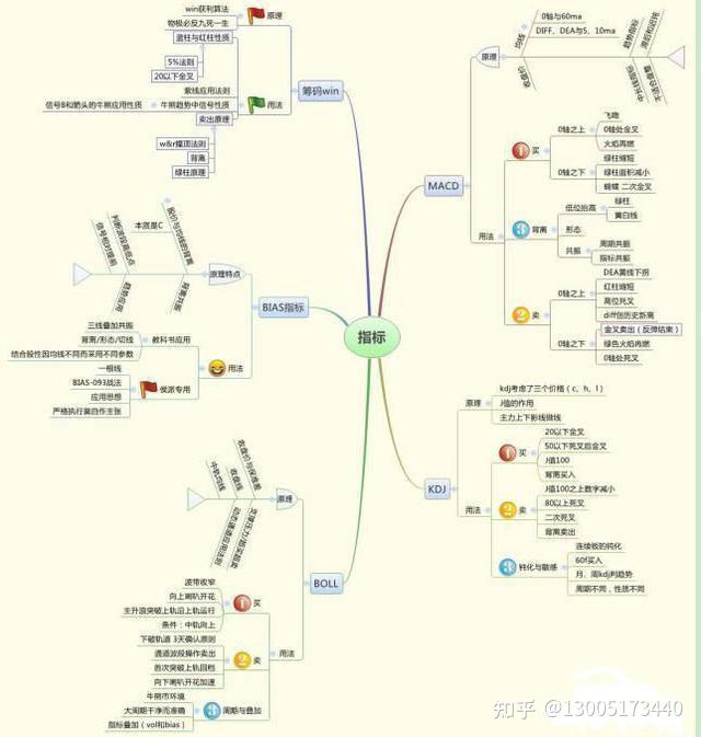 KDJ还在用(9,3,3)参数？一招教你打造最厉害KDJ - 知乎