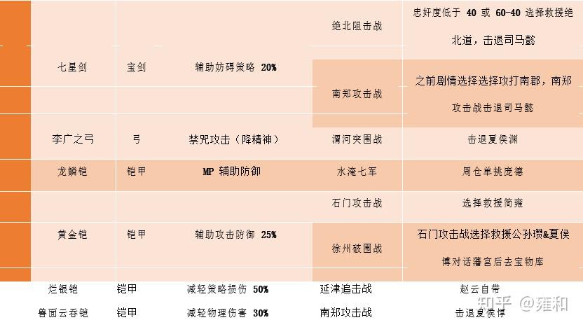 《圣三国志英杰传》最全攻略备份 - 知乎