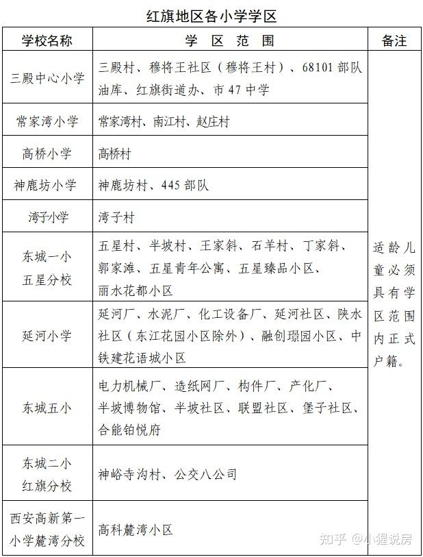 2022西安最全学区划分汇总高新一中有变化