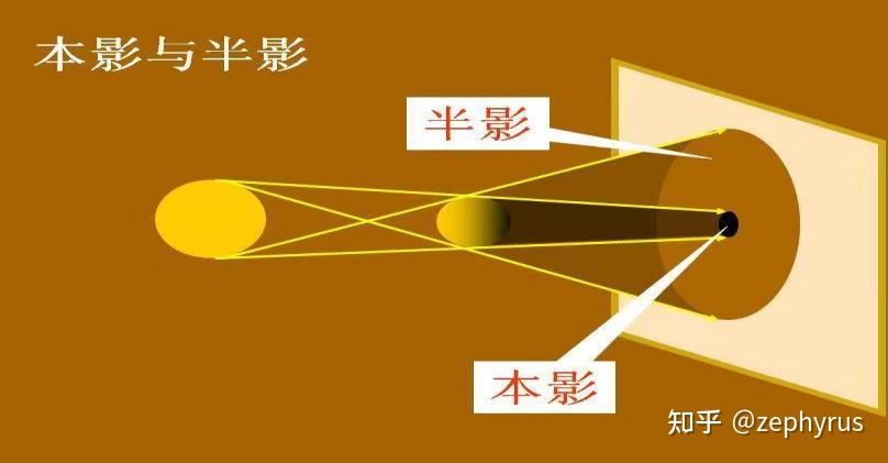 Shadow Removal via Shadow Image Decomposition：通过阴影图像分解模型消除阴影 - 知乎