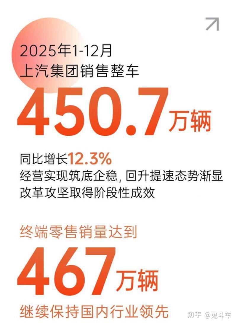450.7万辆背后:当“技术巨象”学会“懂得用户”