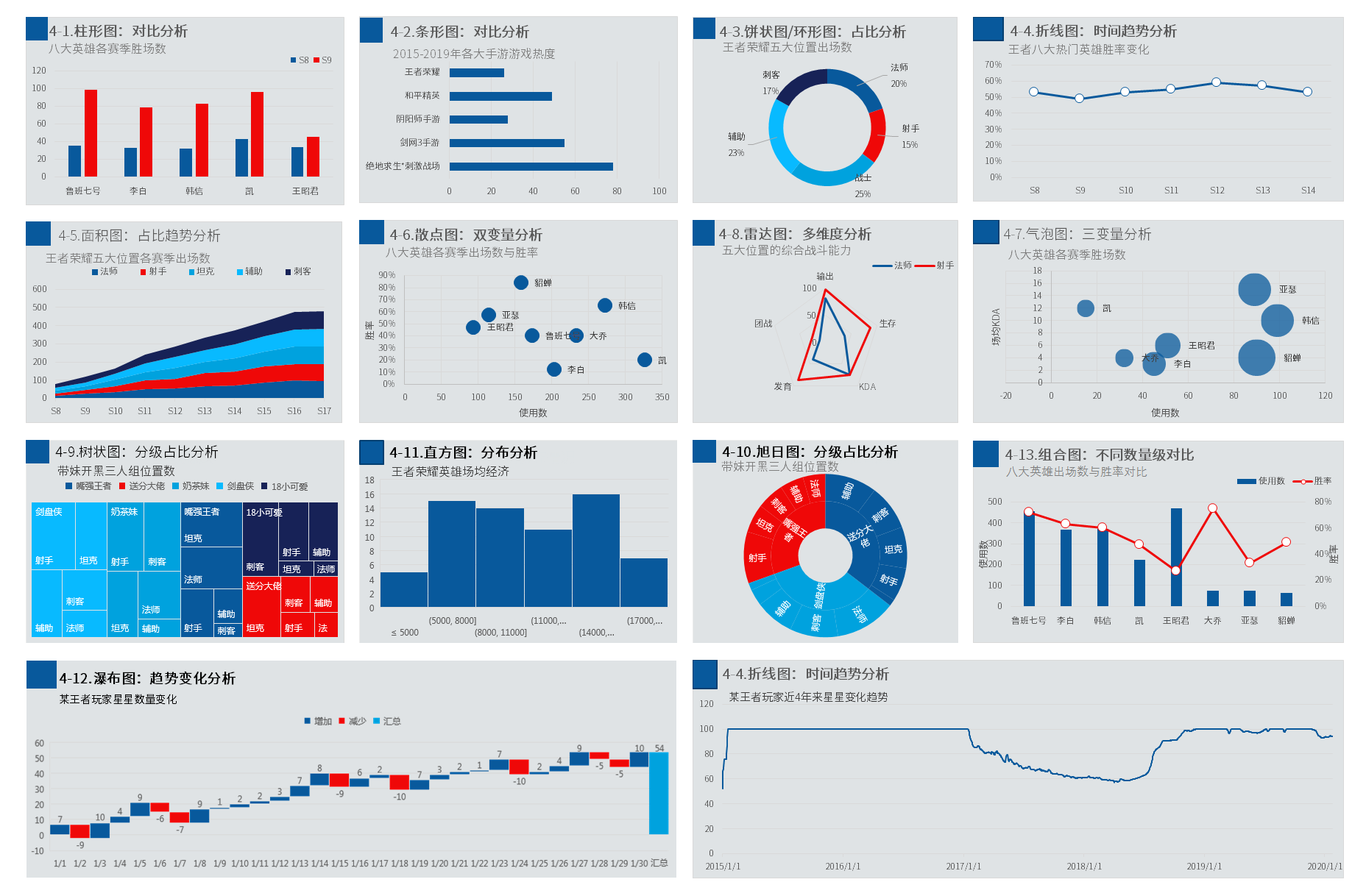 你见过最漂亮的 Excel 表格什么样? - 知乎