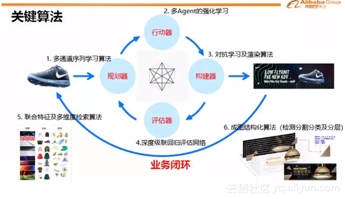 阿里AI设计师一秒出图,小撒连连惊呼,真相是…插图7 阿里AI设计师一秒出图,小撒连连惊呼,真相是…插图7