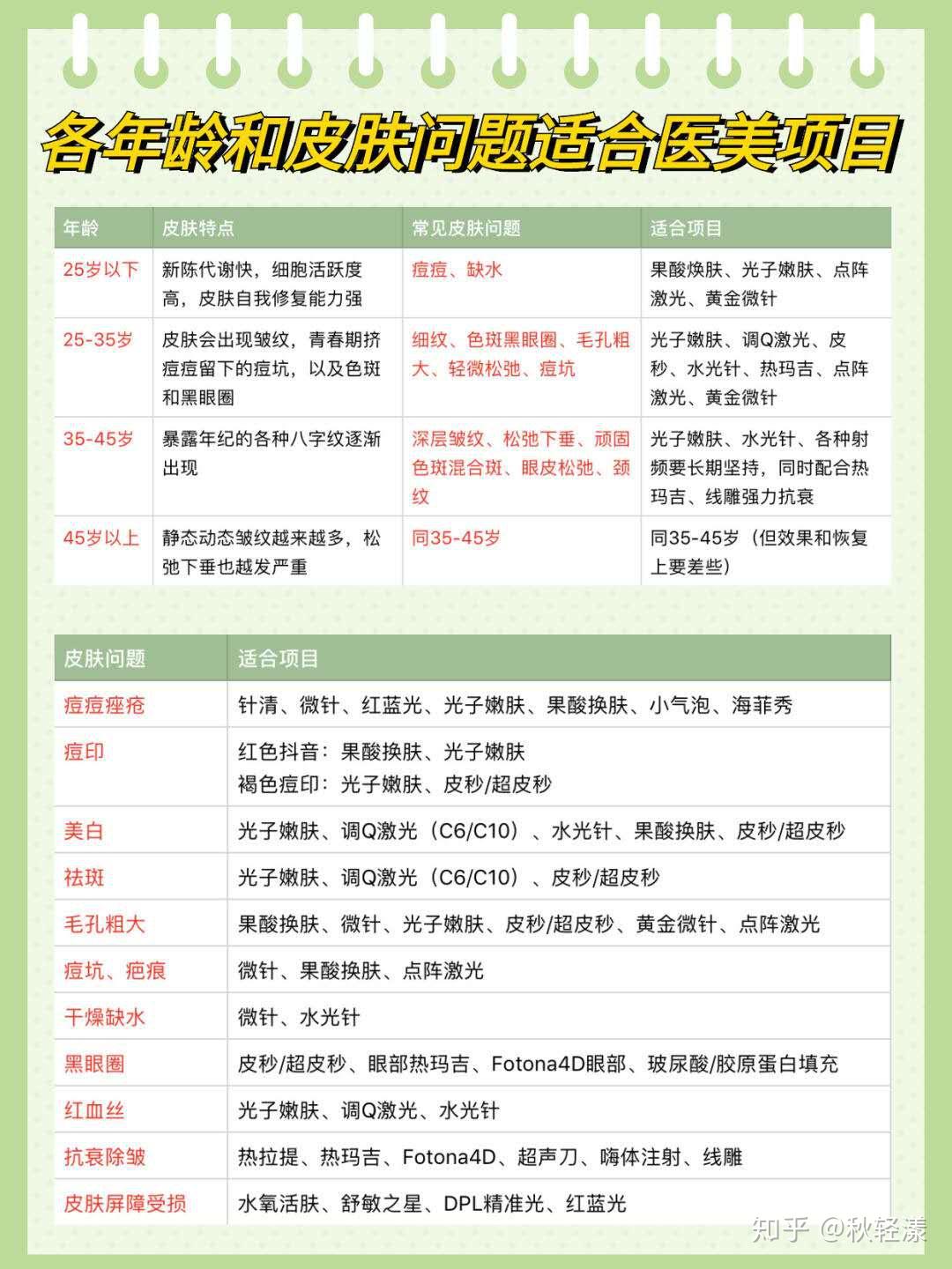 皮肤保养项目一览表 v2-d44b86dc6dac89694ea7aa18f51bc32d_r.jpg