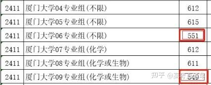 断档132分!多所985高校今年爆冷,早知道就报考了……插图37 断档132分!多所985高校今年爆冷,早知道就报考了……插图37