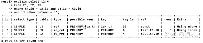MySQL索引优化-性能分析Explain(转) MySQL索引优化-性能分析Explain(转)