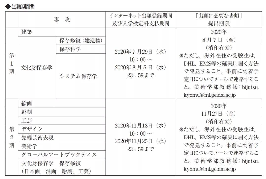 东京艺术大学