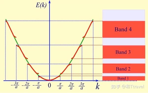 第七章 布洛赫定理与中心方程 - 知乎