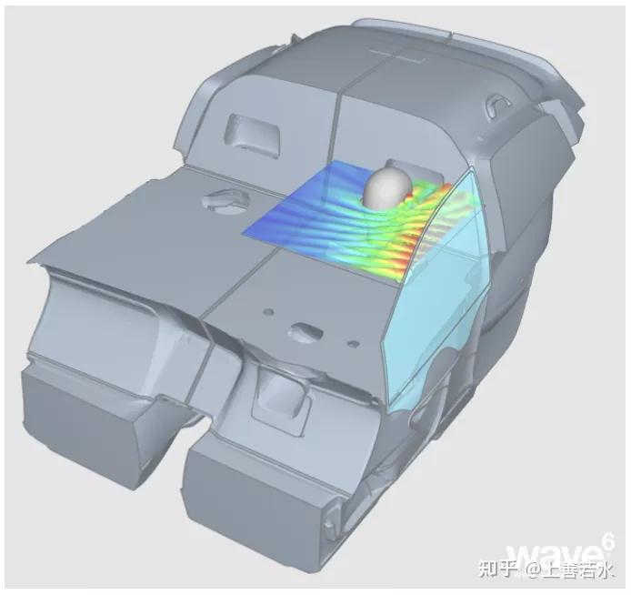 SIMULIA Wave6 结构声学仿真软件2022新功能介绍 - 知乎