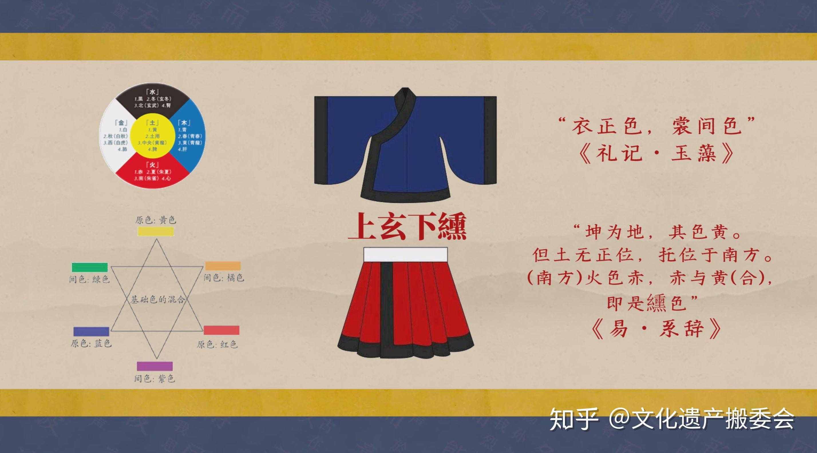 中国古代传统女性服装[1][1].ppt5_word文档免费下载_文档大全