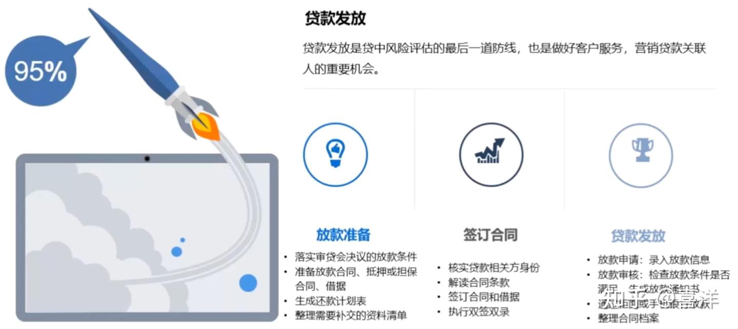 银行信贷：银行【小微信贷业务】全解析：业务模式与实例- 知乎