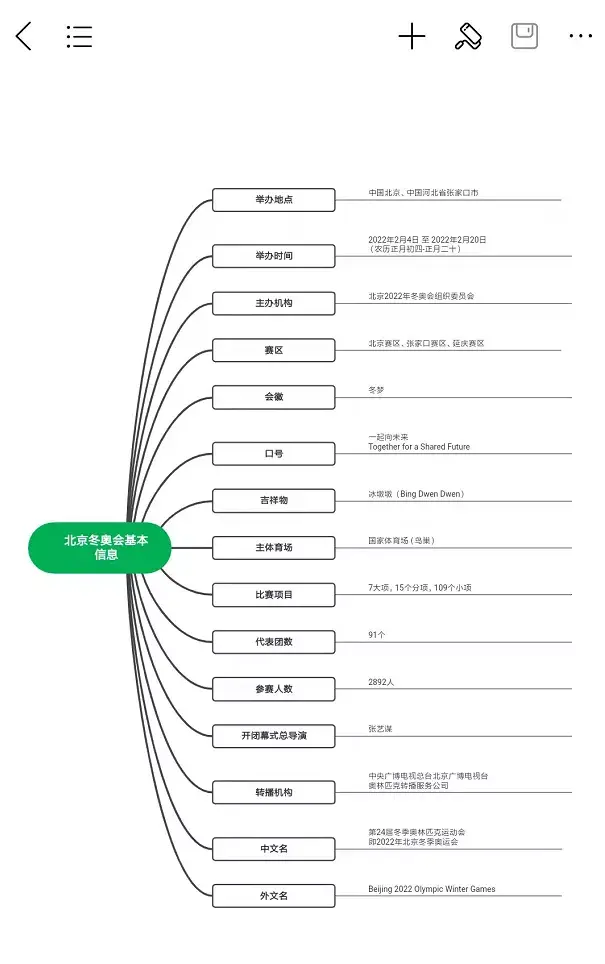 手机思维导图app免费图片