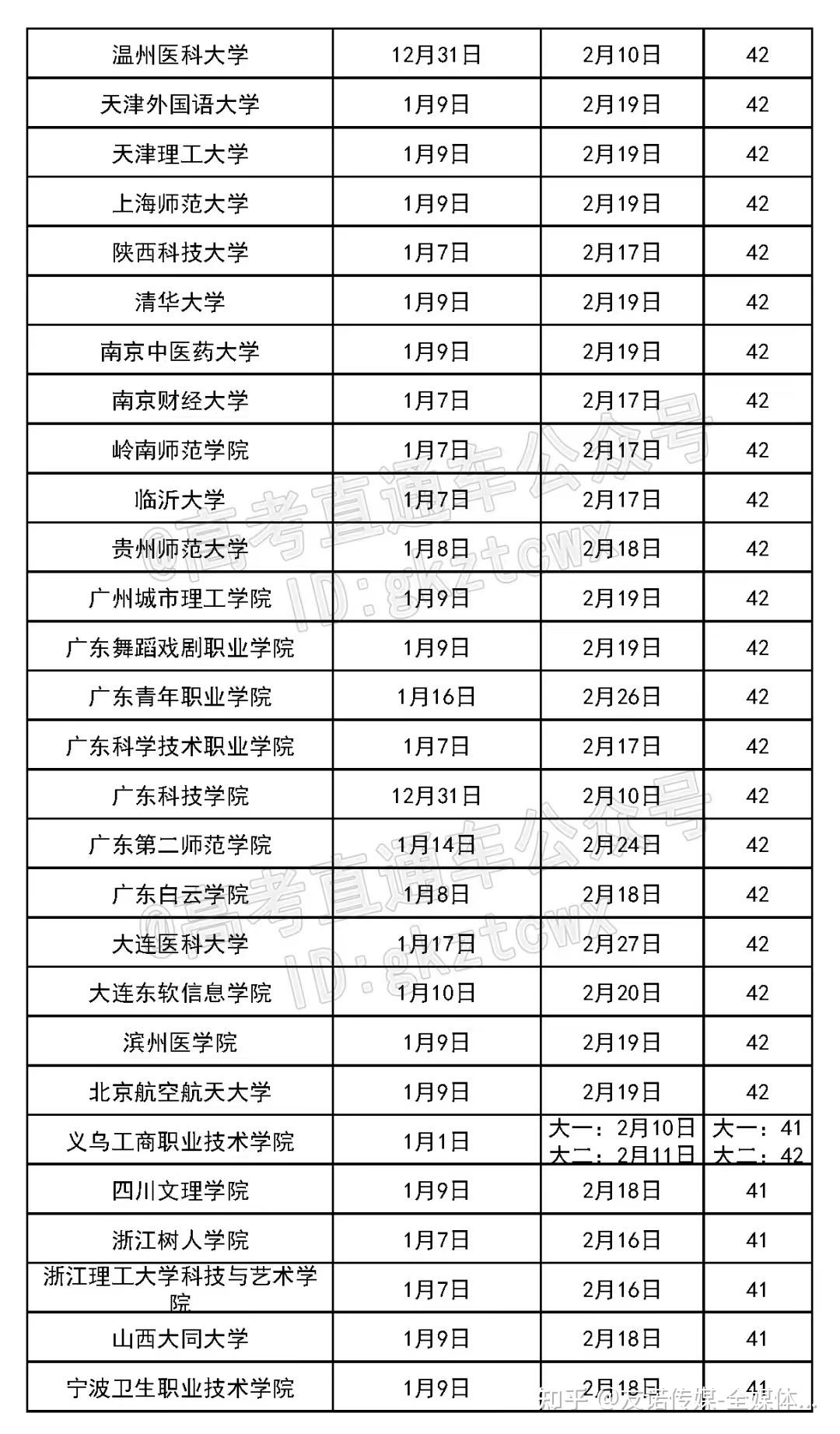 2023全国高校开学时间一览表 - 知乎