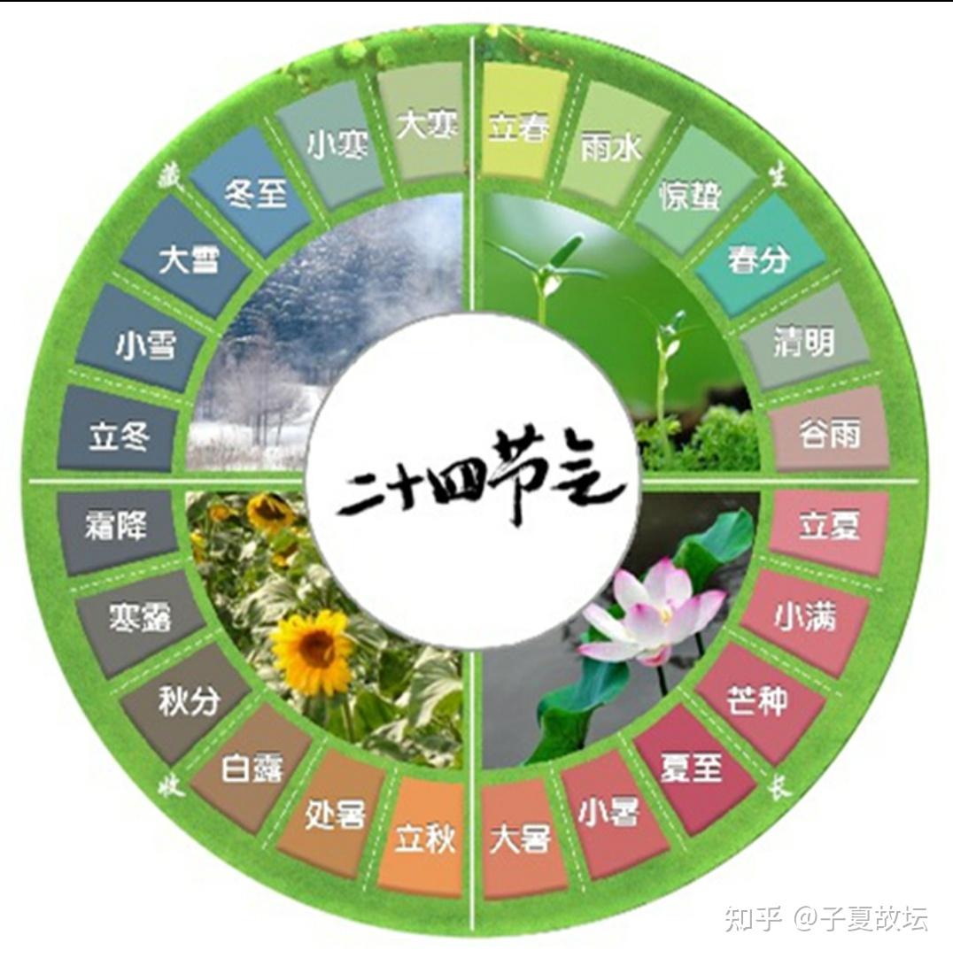 透过【诗经】看夏历 - 知乎