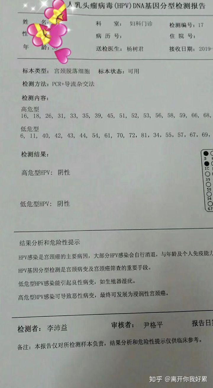 从感染hpv18到最后转阴