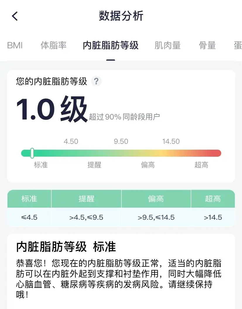 如何减内脏脂肪?这 5 个方法超实用