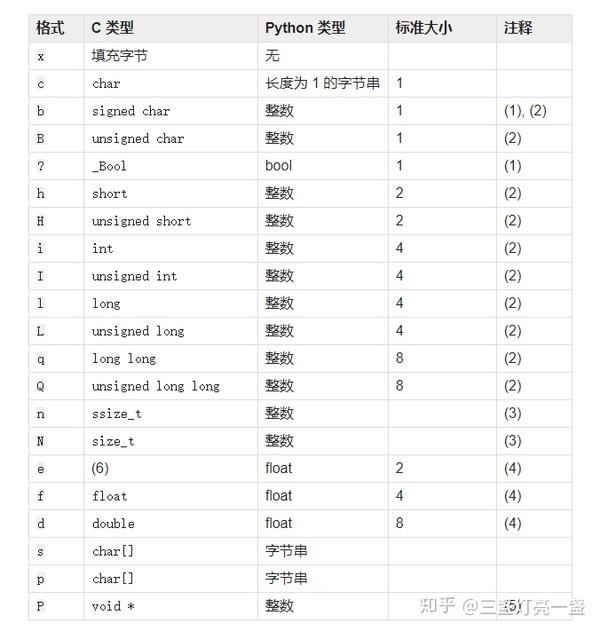 python-bytearray-function-askpython