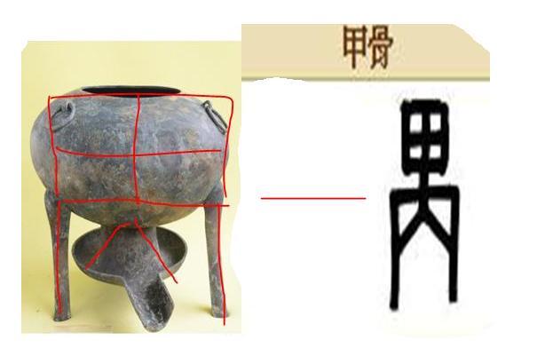 这两个甲骨文,分别对应【炉盘大于锅】和【炉盘小于锅】的火炉.
