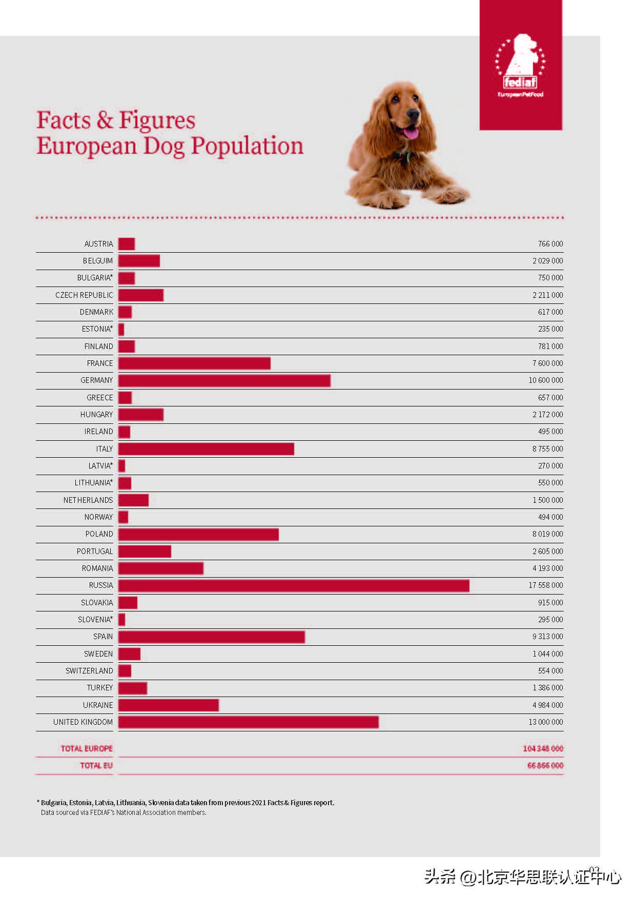 FEDIAF 2022欧洲宠物市场 - 知乎