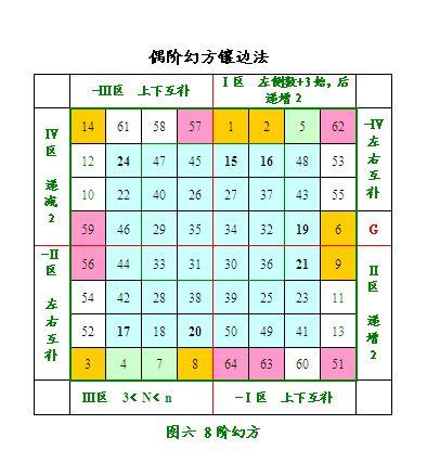 发现幻方 - 知乎
