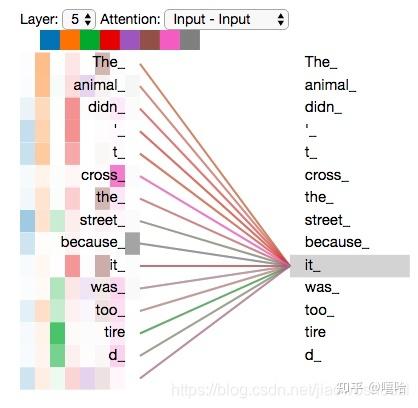 attention vs self-attention vs multihead-attention - 知乎