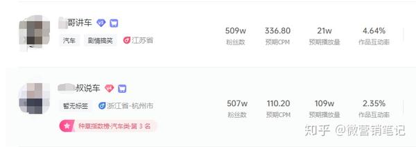 河北石家庄卖车骗局_石家庄抖音卖车网红_石家庄售车地址