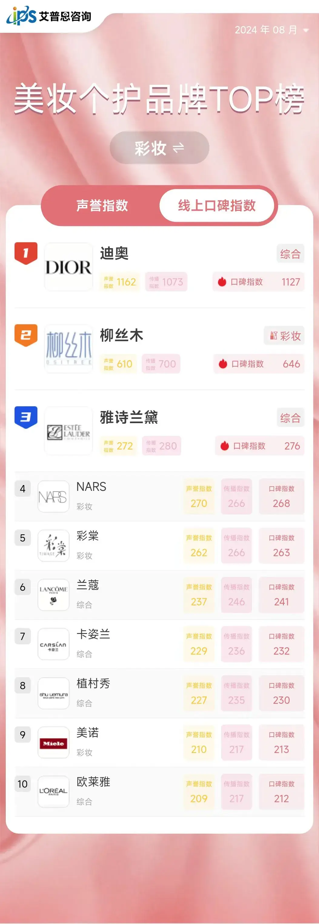 化妆品类目关键词搜索排名 zhuanlan.zhihu.com