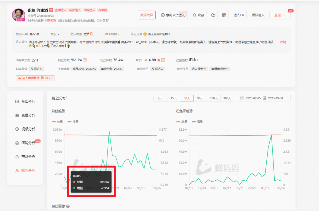 抖音直播数据图图片