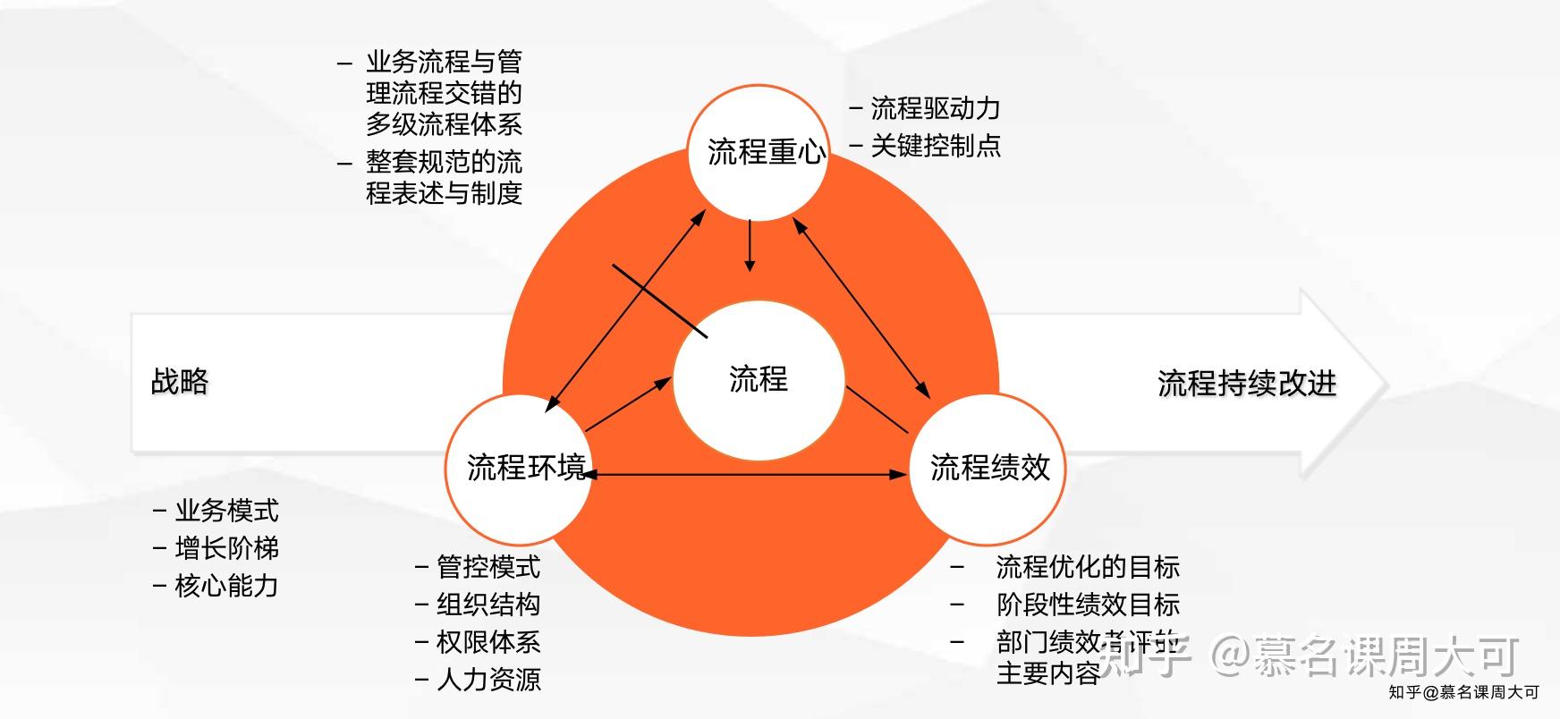 慕名课:企业流程管理体系建设--以ab公司为例(小叨老师实施案例,高清