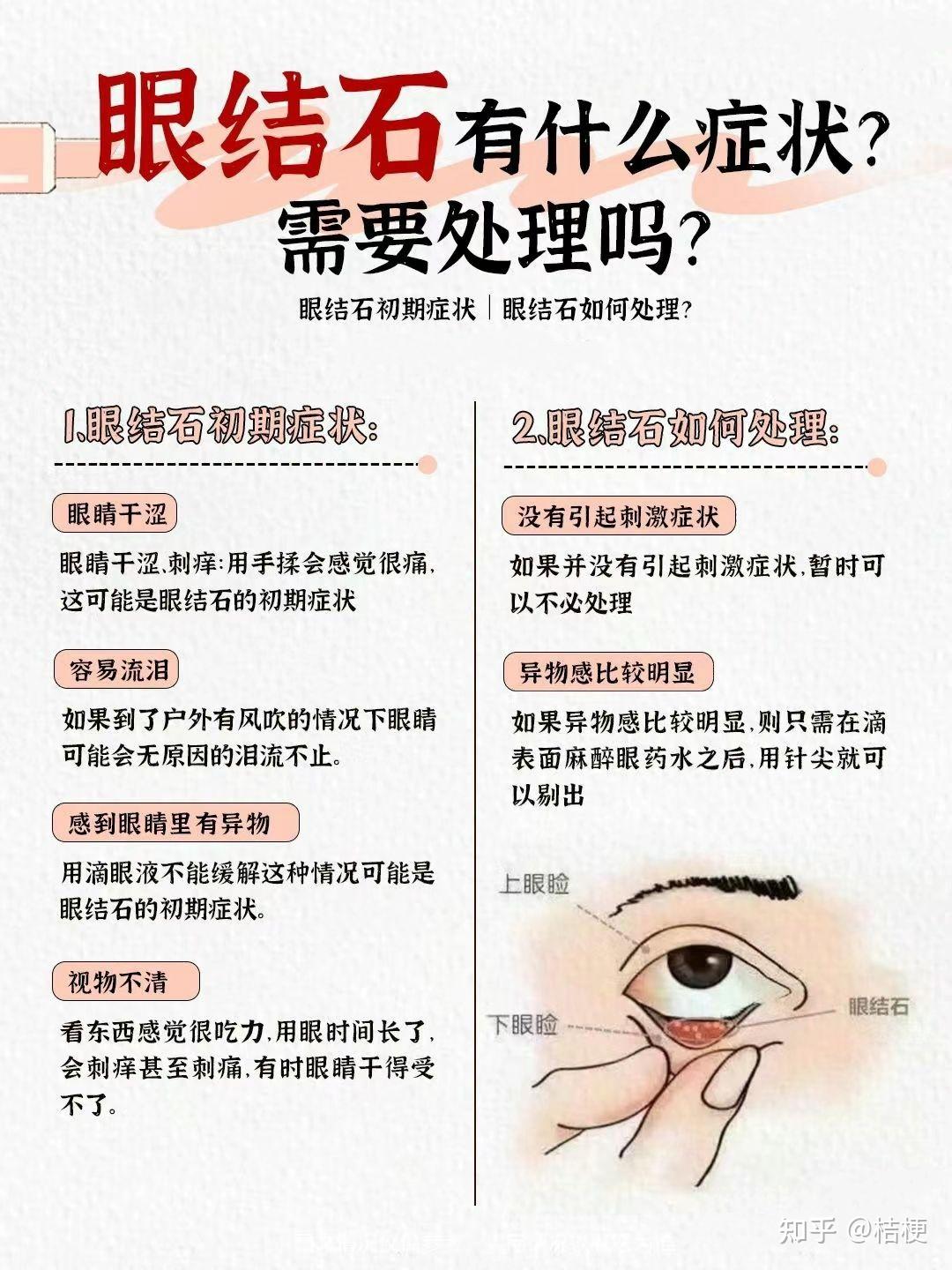 严重吗?会自愈吗?怎么处理