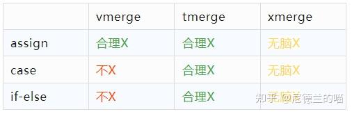 【芯片验证】RTL仿真中X态行为的传播 —— 从xprop说起 - 知乎