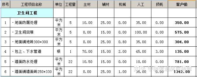 90平方装修要多少钱(基装预算+主材价格) - 知乎