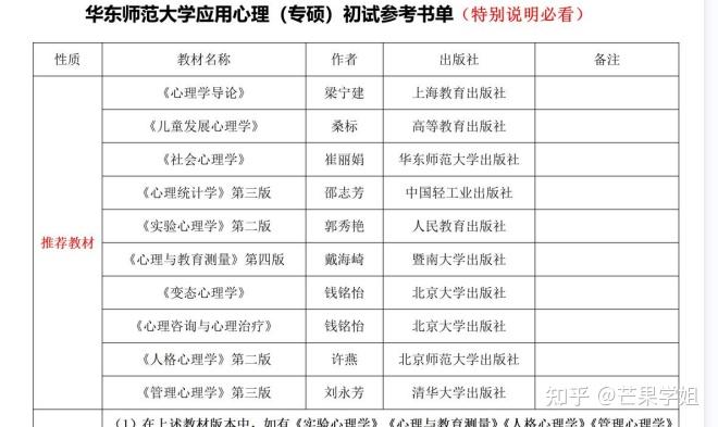 心理学考研985院校天花板华东师范大学应用心理专硕难度分析77导师