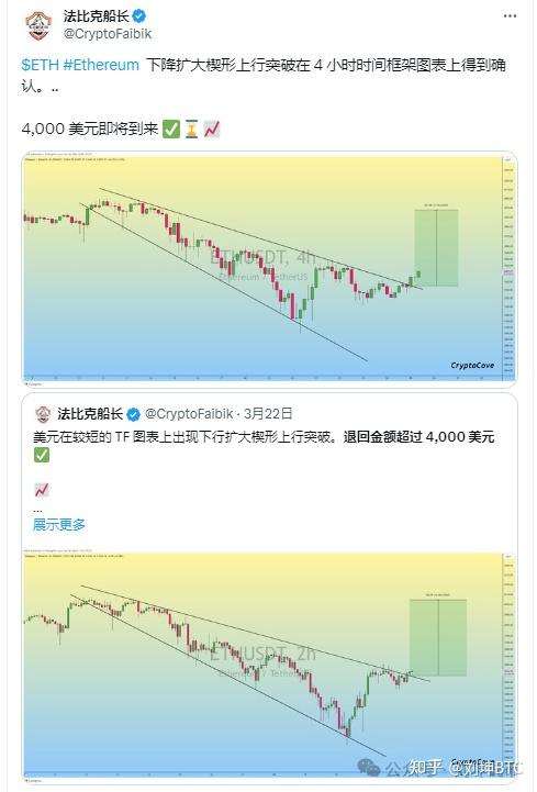以太坊eth能否在sec审查中突破4000美元