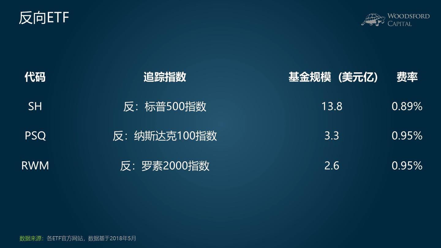 为什么不要购买加杠杆ETF和反向ETF？【小乌龟学投资系列16】 - 知乎