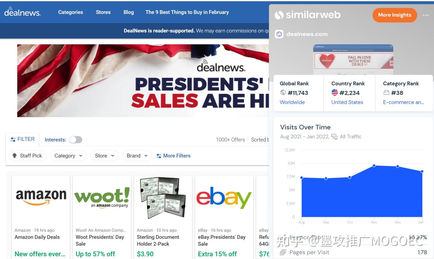 站外超实用10大数据查询工具集合，跨境电商的福音-墨攻推广MOGOEC，墨攻MOGOEC - 知乎
