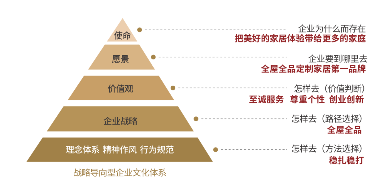 案例分享品牌战略的制定与实施苔花家居全屋全品定制家