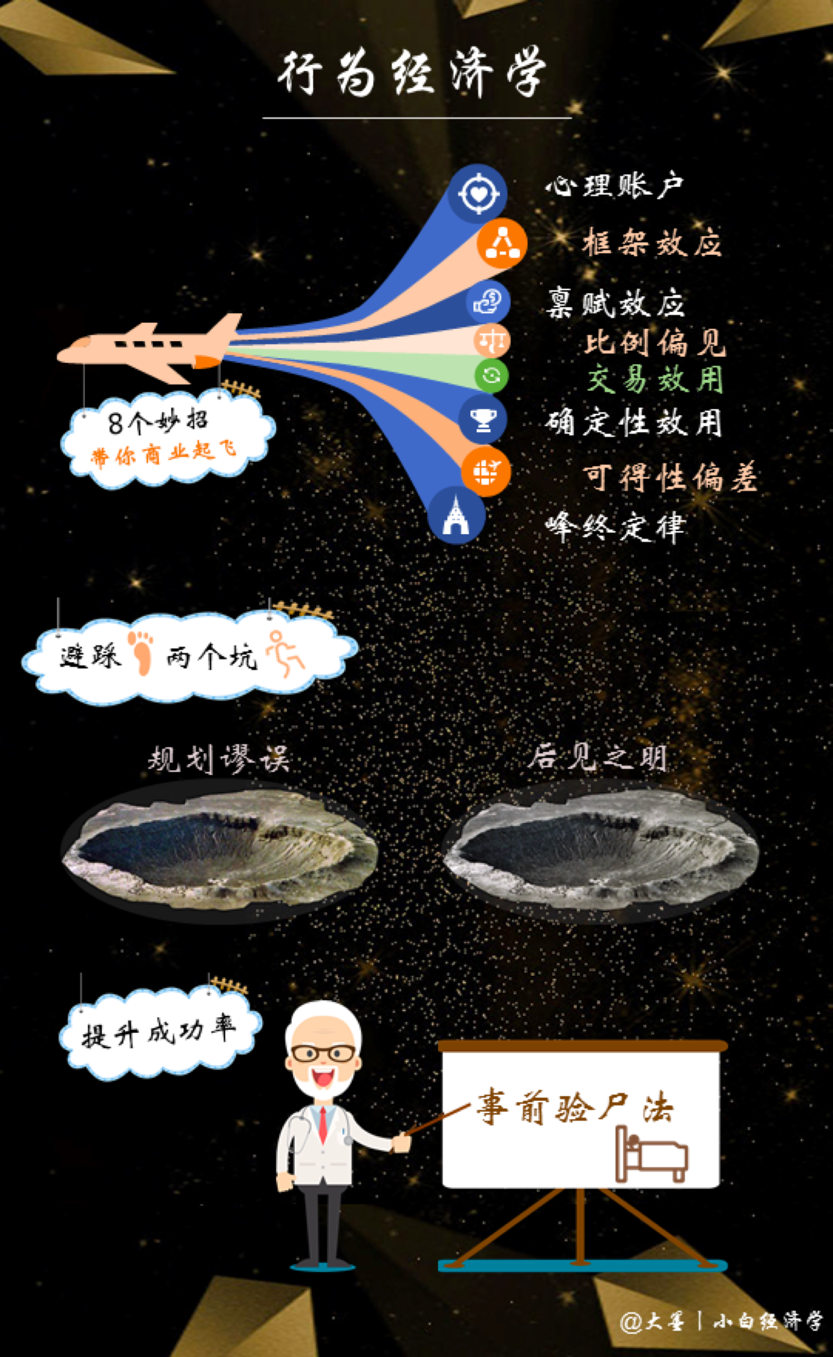 行为经济学在商业中的应用地图