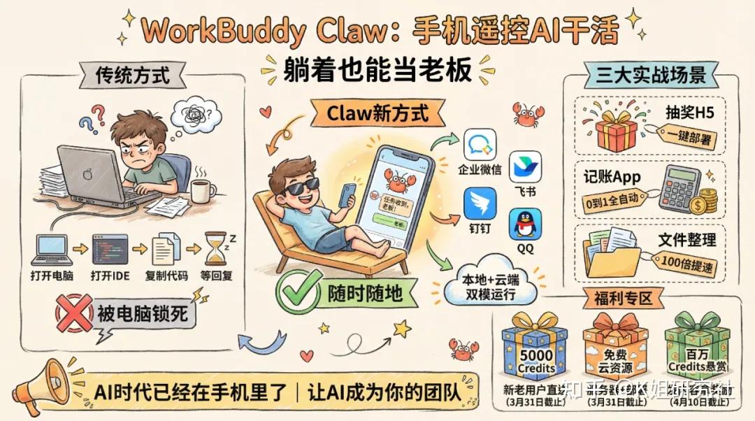 腾讯版”小龙虾” WorkBuddy 实测 – 接入微信远程派活，白嫖 5000 Credits - 知乎