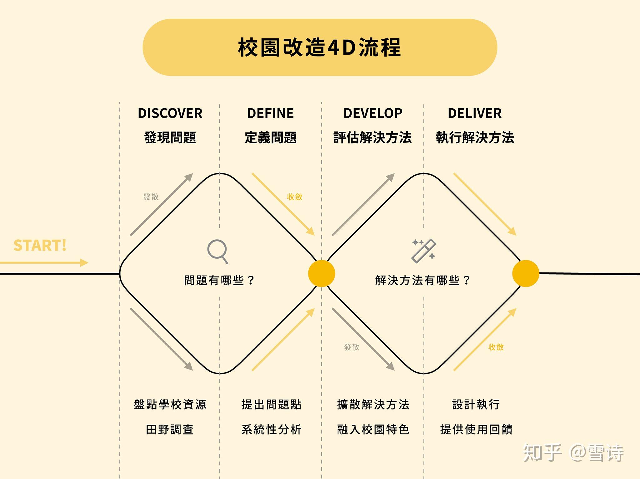 双钻模型案例图片