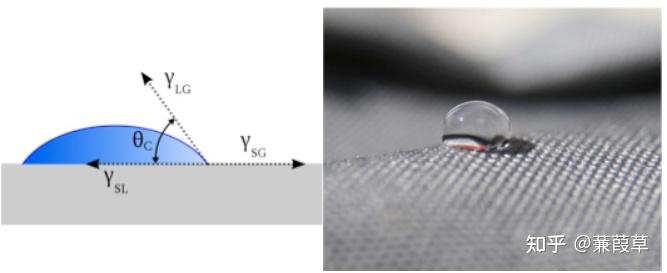 接触角-Contact Angle - 知乎