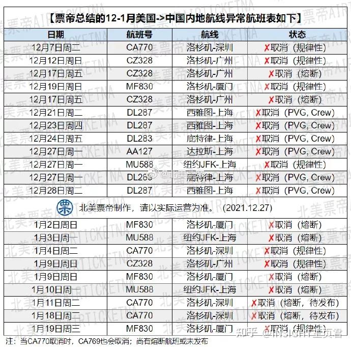 美国洛杉矶时间对照表图片